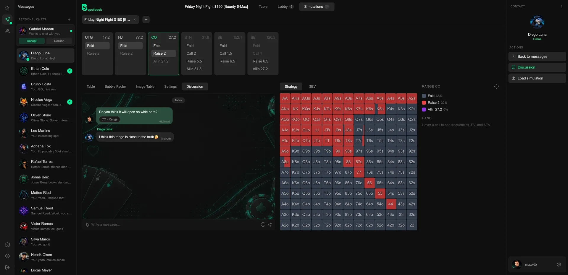 Spotbook: private discussion on a shared spot