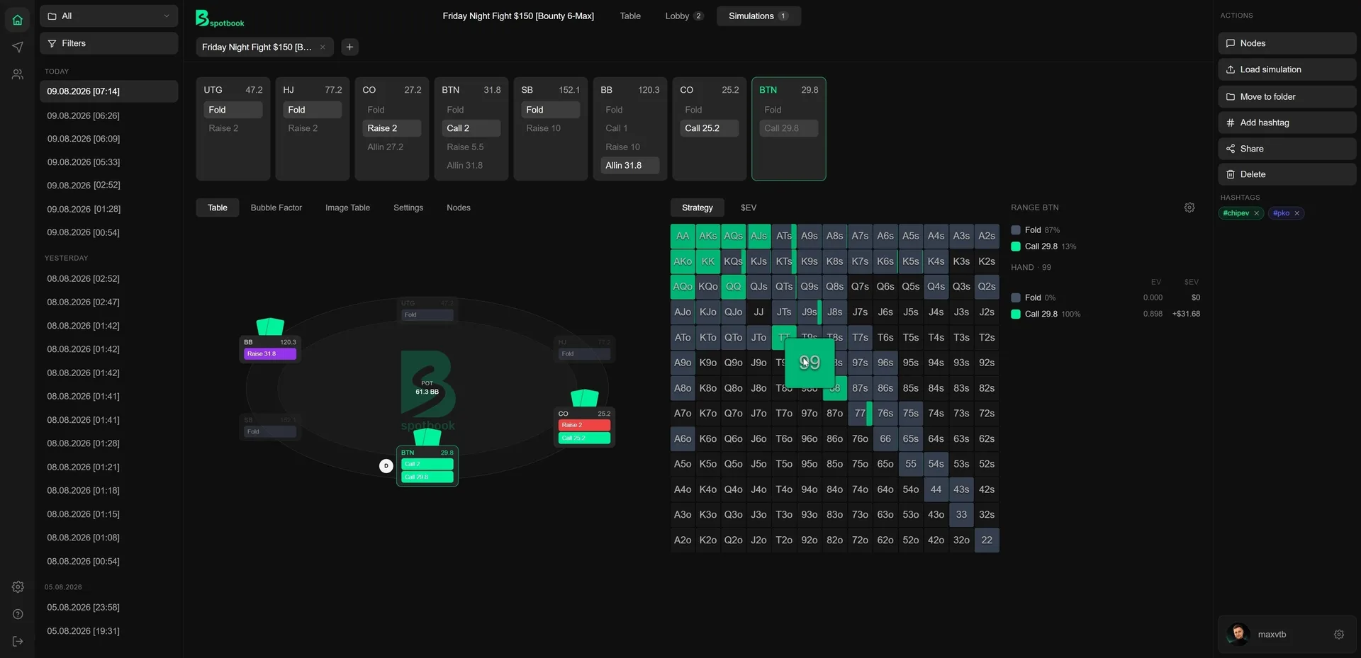 Spotbook workspace: Simulations table